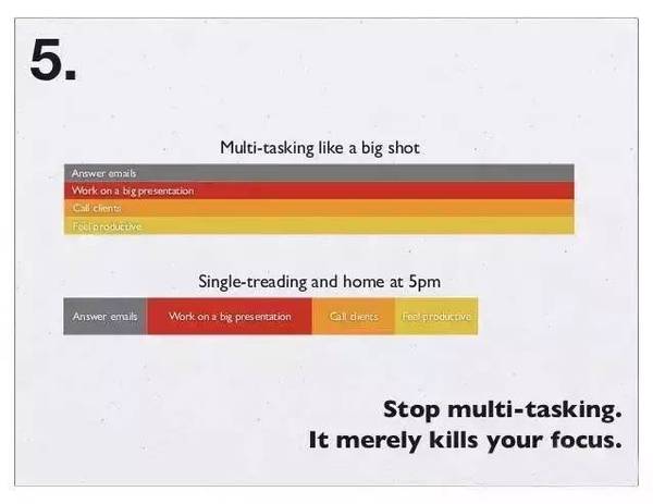 關(guān)于時(shí)間管理，扎克伯格用26張圖說(shuō)清楚！