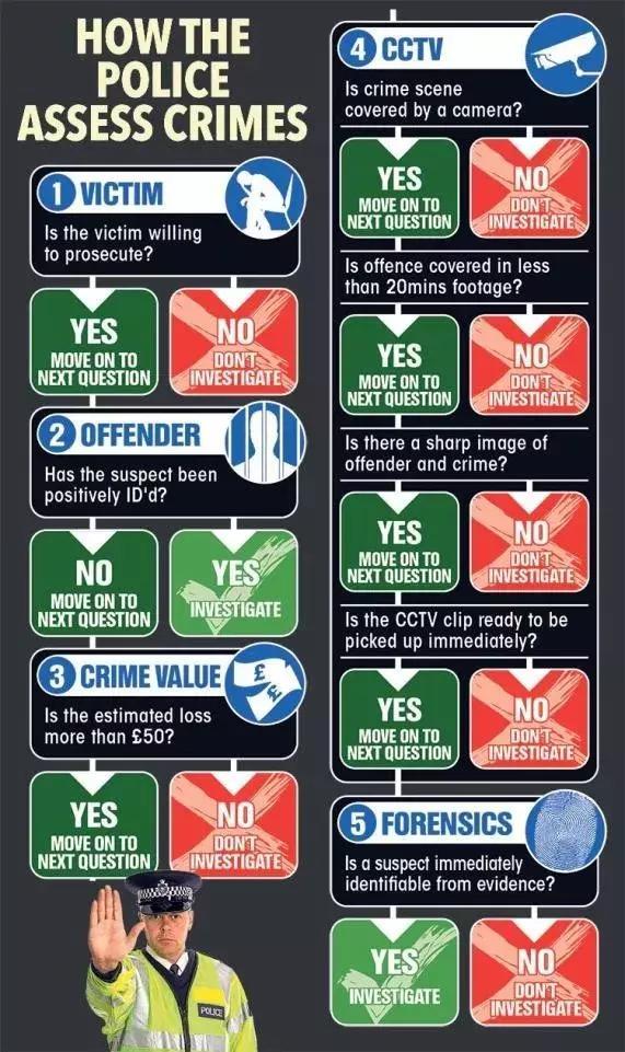 英國警察宣布以后不再管偷竊搶劫！群眾反應(yīng)炸了！