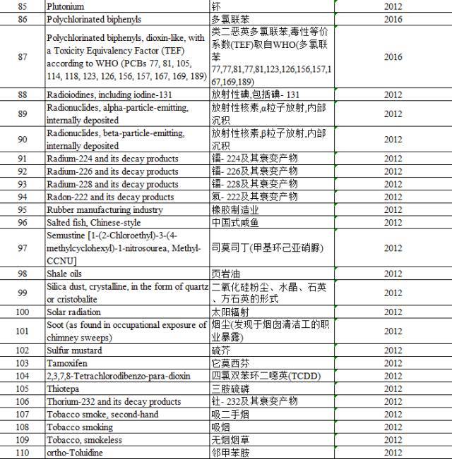“咸魚(yú)”被列入致癌物，“不好翻身了”