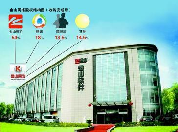 騰訊加碼金山網(wǎng)絡(luò)成第二大股東 安全成必爭之地